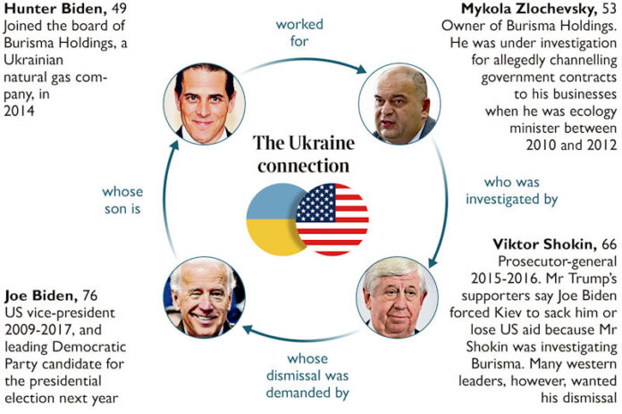 The Ukraine connection