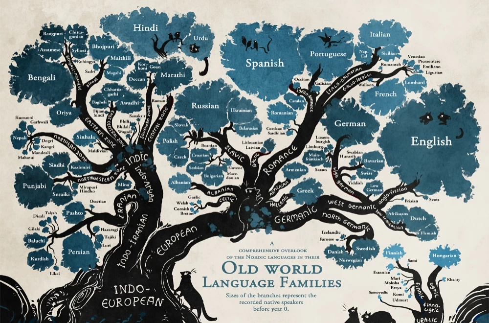 Linguist Family Tree