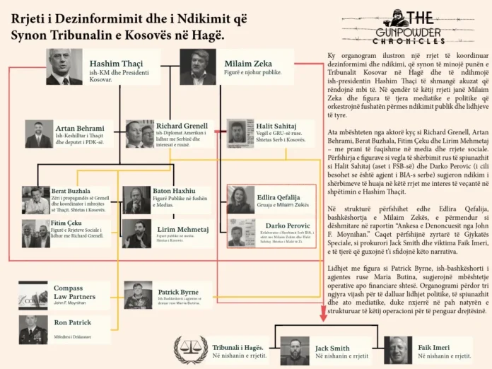 Rrjeti i dezinformimit me synim Gjykatën e Hagës