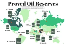Amerika ka tani akses në rezervat më të mëdha të naftës në botë – Venezuela! Venezuela - rezervat e naftës